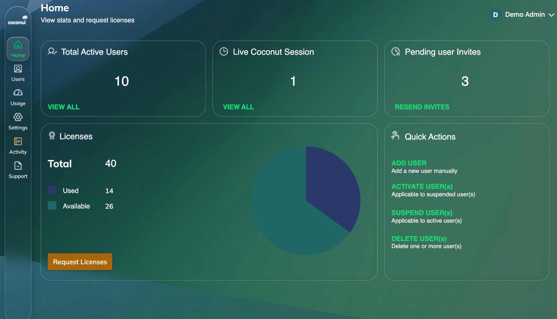 Coconut org admin dashboard showing active users, live sessions, pending invites, and license utilization